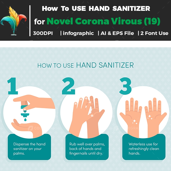 Corona Virus Hand Sanitizer Infographic