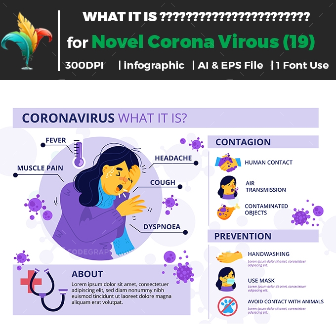 Corona Vinus Infographics