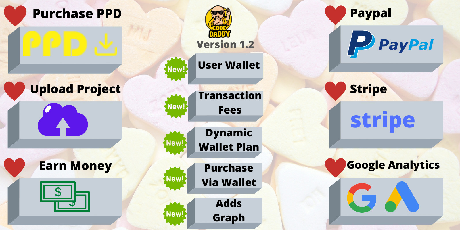 PPD - Pay Per Download via Paypal, Stripe & Wallet