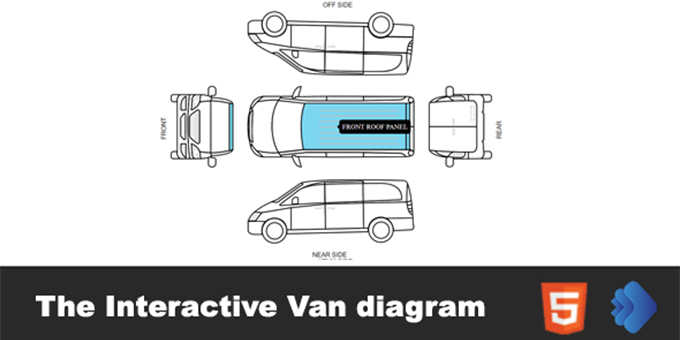 Interactive Van diagram
