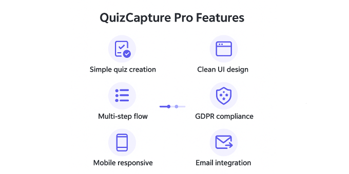 QuizCapture Pro: Viral Lead Gen WordPress Plugin + Email Automation