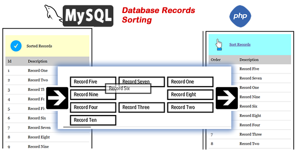 MySQL Drag and Drop Record Sorting (PHP)