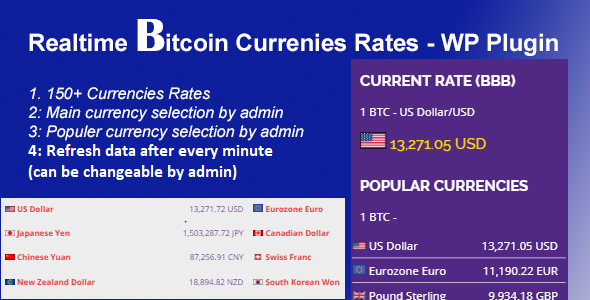 Easy Bitcoin Realtime Currencies Rates - WordPress Plugin